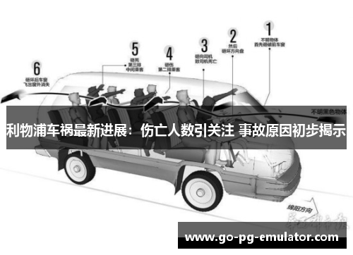 利物浦车祸最新进展：伤亡人数引关注 事故原因初步揭示